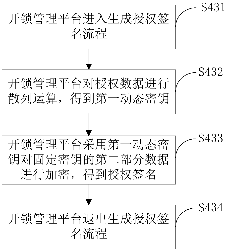 Encryption-based wireless unlocking method