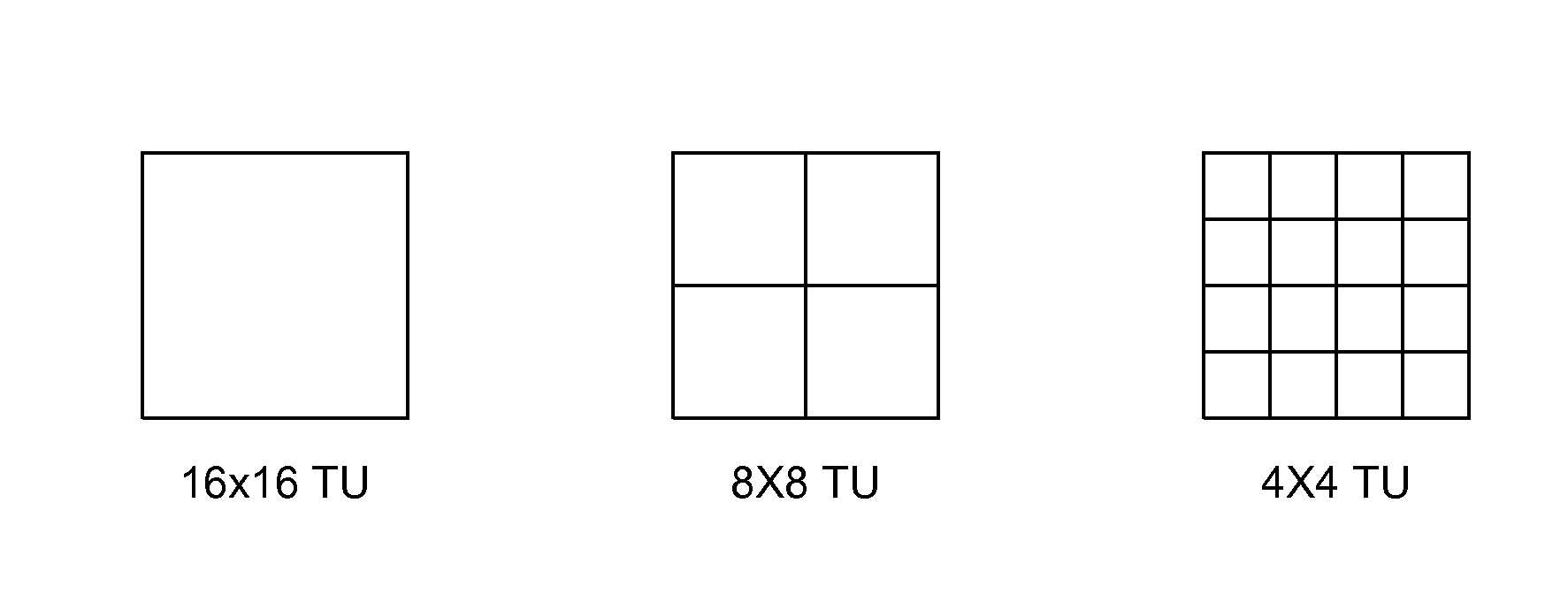 Method and Apparatus of Transform Process for Video Coding