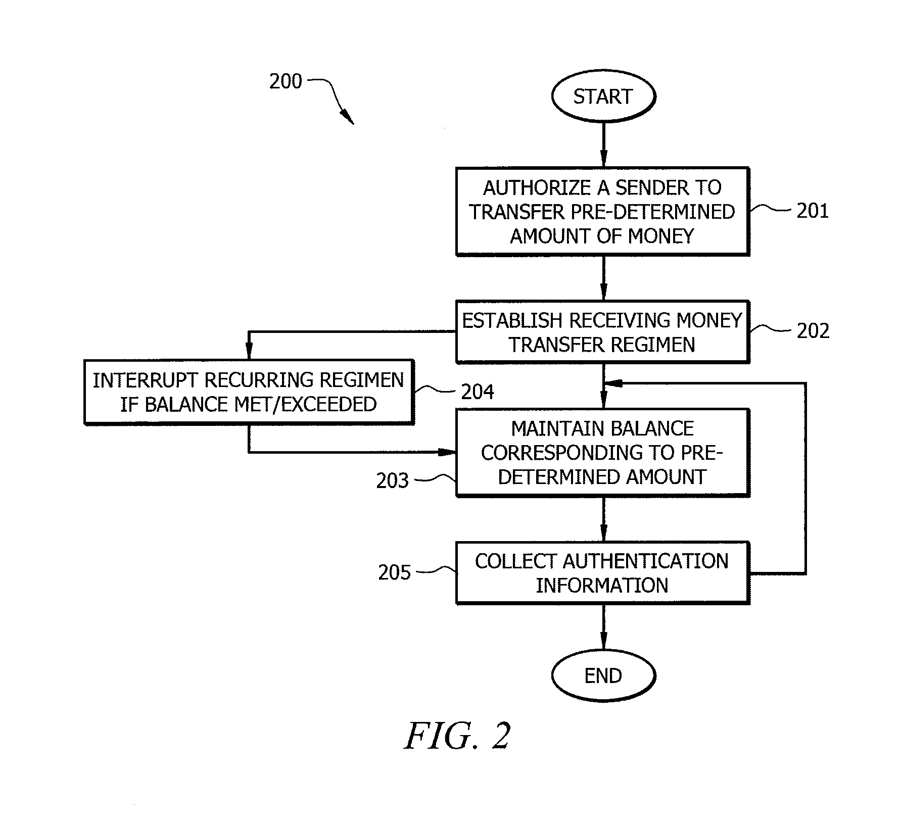 Systems and methods for pre-authorized money transfer transactions