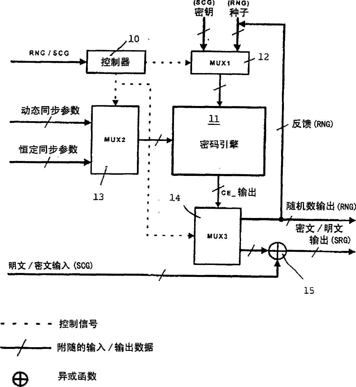 Small cipher engine for generating random numeral and steam ciphers