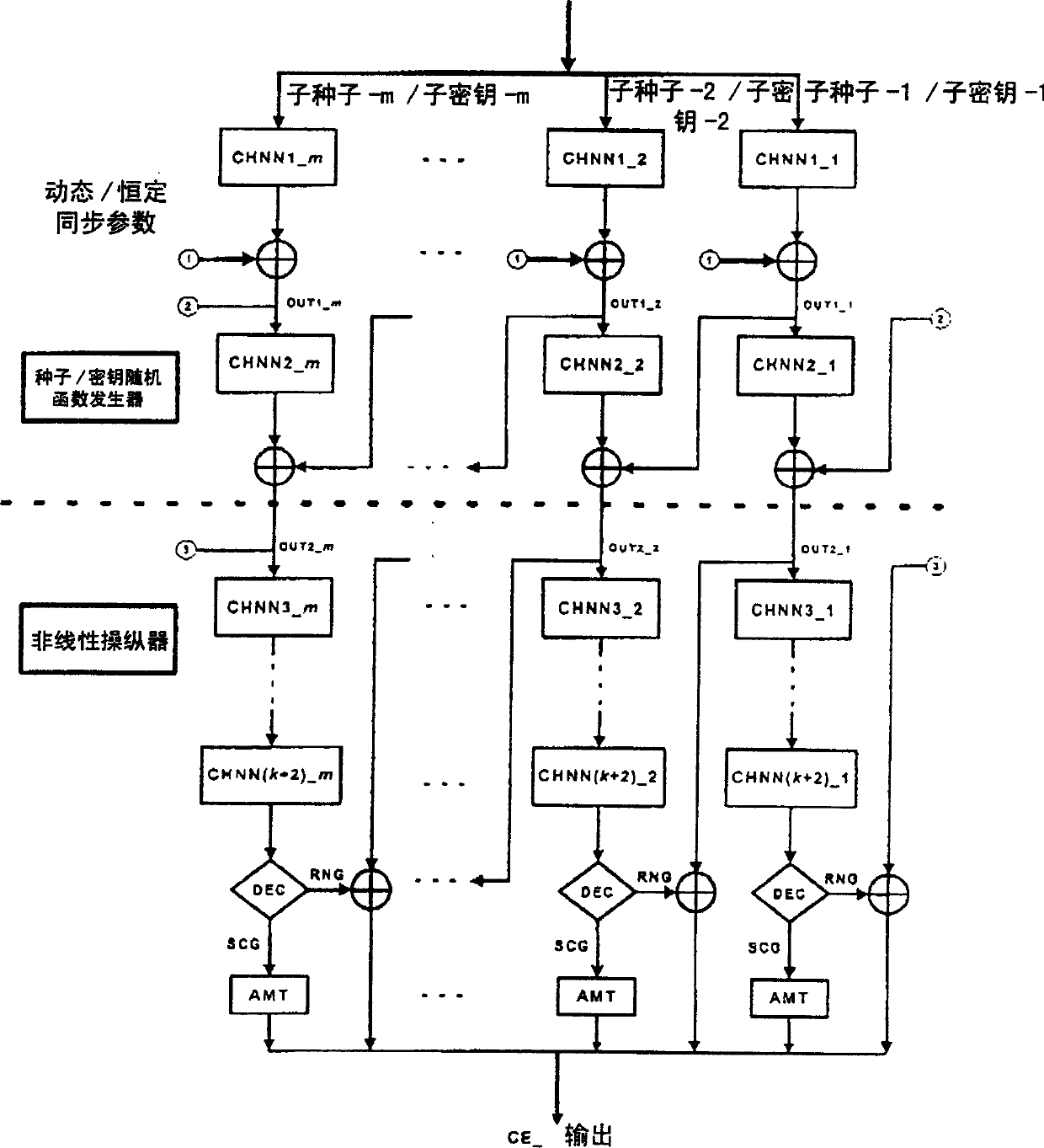 Small cipher engine for generating random numeral and steam ciphers