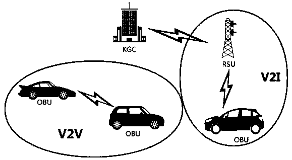 Unmanned secure communication authentication protocol