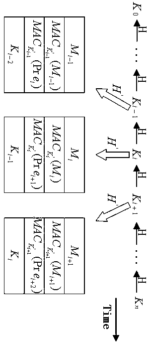 Unmanned secure communication authentication protocol