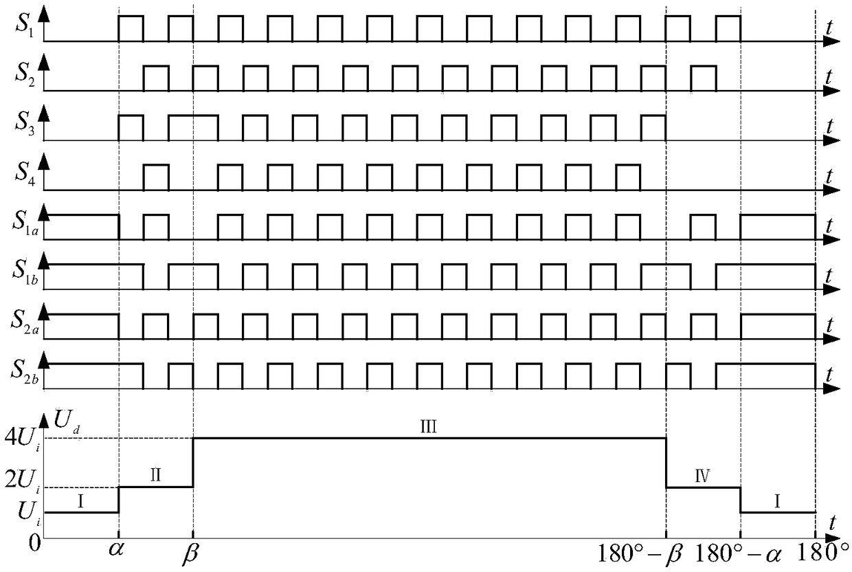 Two-stage nine-level inverter based on bridge type multi-level switched capacitor module