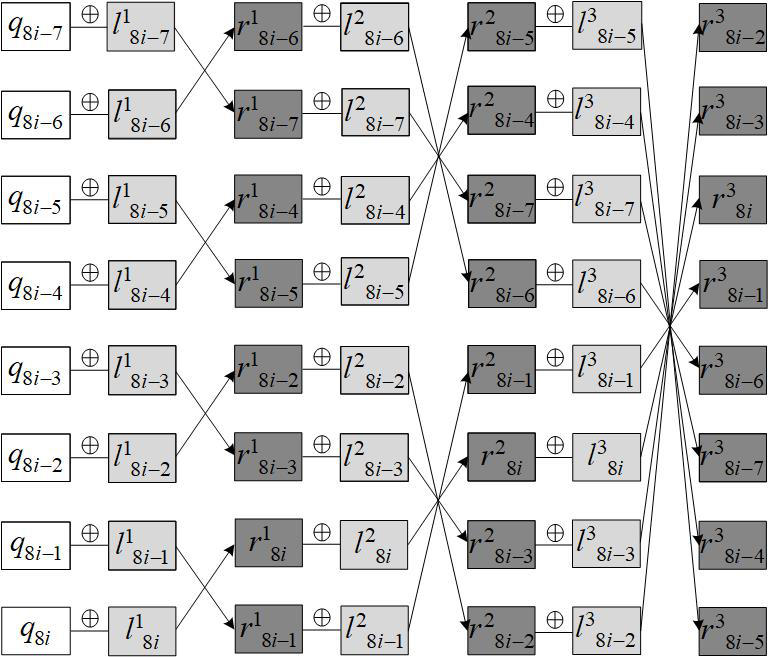 Radioactive diffusion-based image encryption method