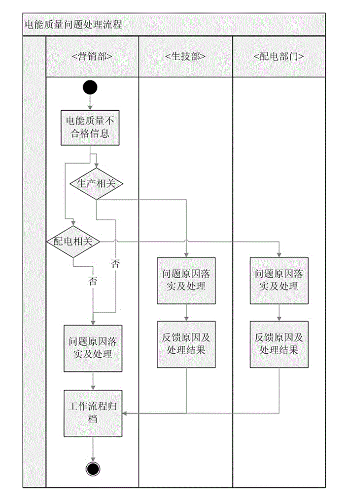 Client side power supply quality index calculation system and method based on SMART (specific, measurable, attainable, realistic and time-based) criterion