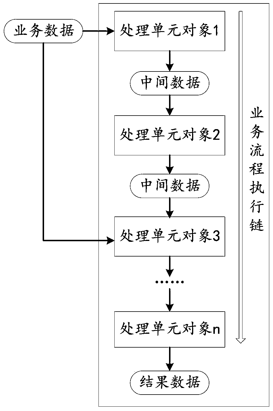 CGI frame-based service flow control method and apparatus