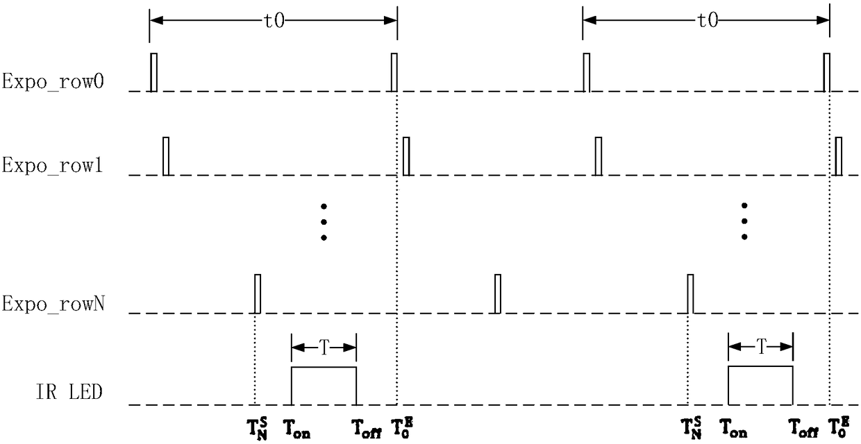 Iris collecting device and method for controlling turn-on time of infrared lamp