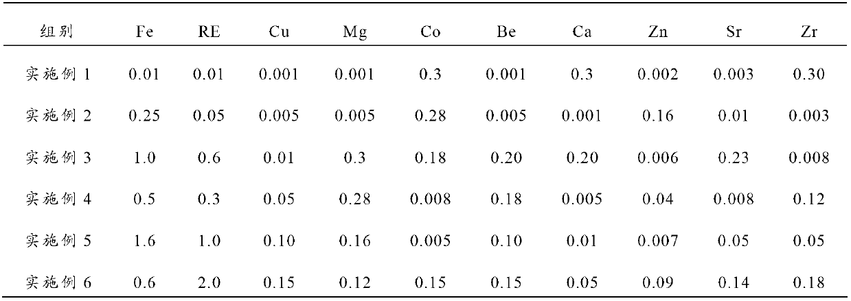 Al-Fe-Pd-RE aluminum alloy, and preparation method and power cable thereof