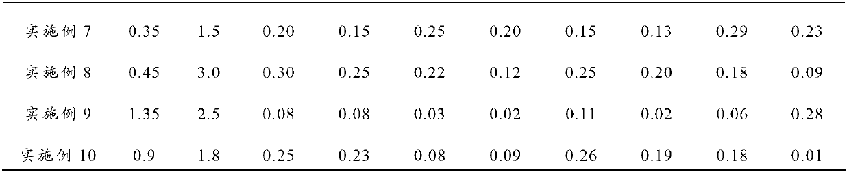 Al-Fe-Pd-RE aluminum alloy, and preparation method and power cable thereof