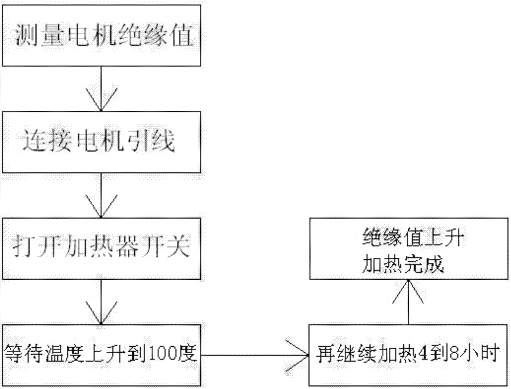 Heating structure capable of automatically increasing insulation value of motor