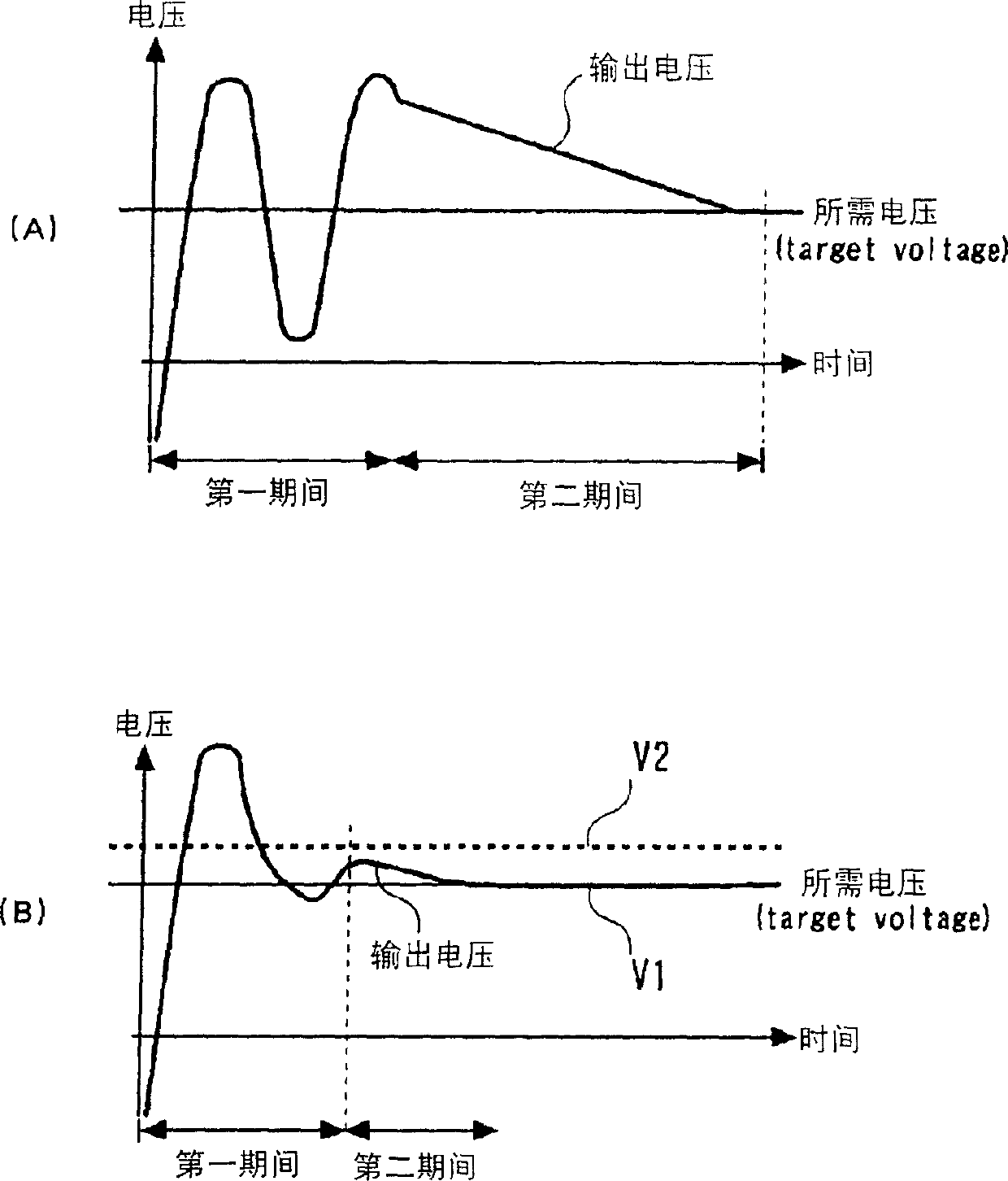 Driving circuit for display device