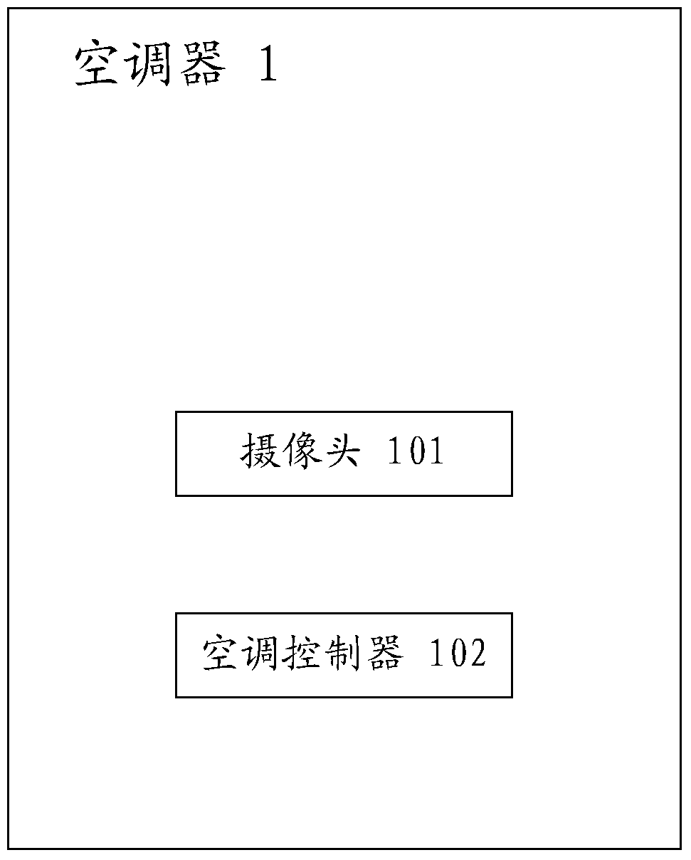 Intelligent air conditioner controller, control method and air conditioner