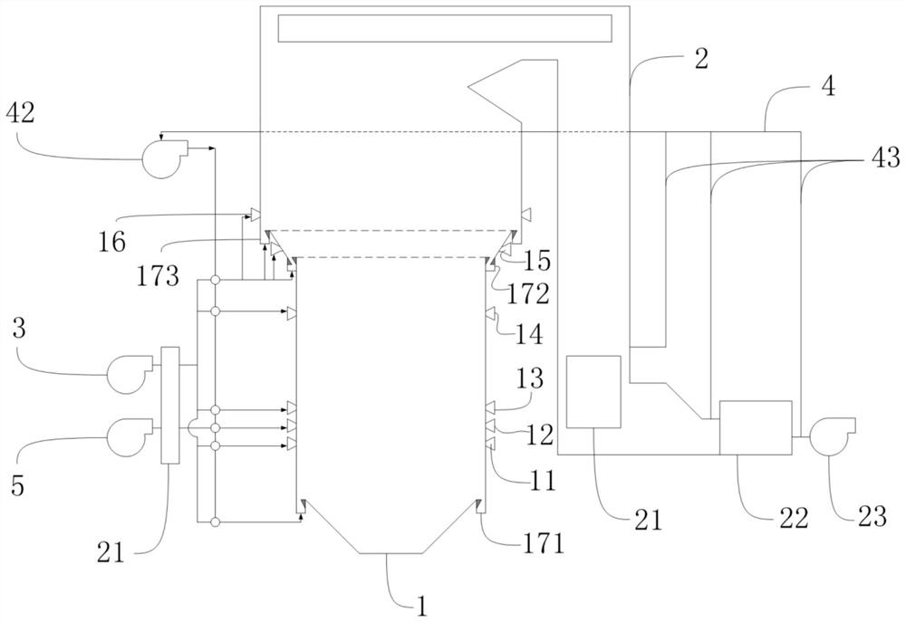 Supercritical carbon dioxide coal-fired boiler system and its flue-air coupling three-dimensional circulation process