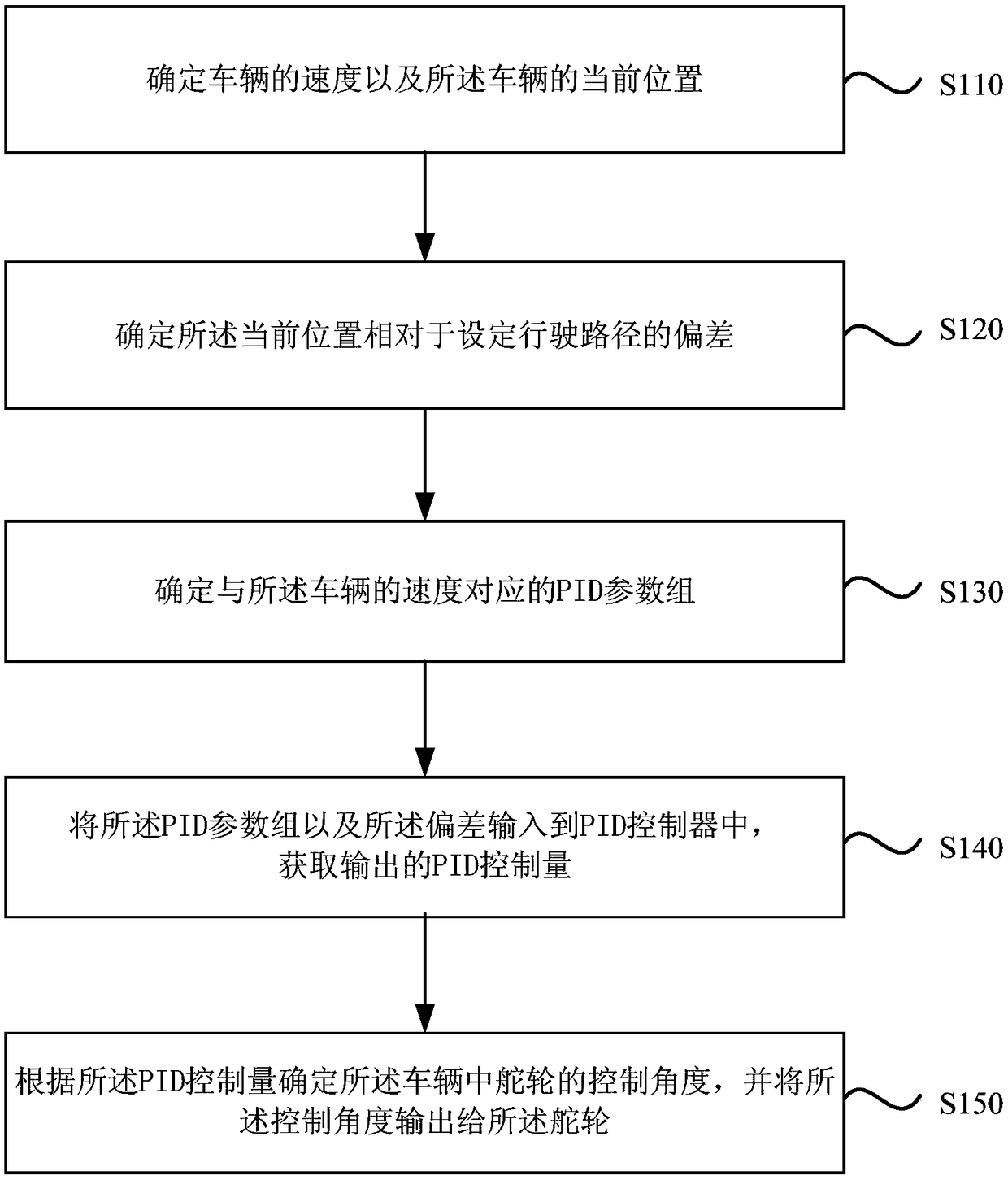 Unmanned vehicle control method, apparatus and device and storage medium