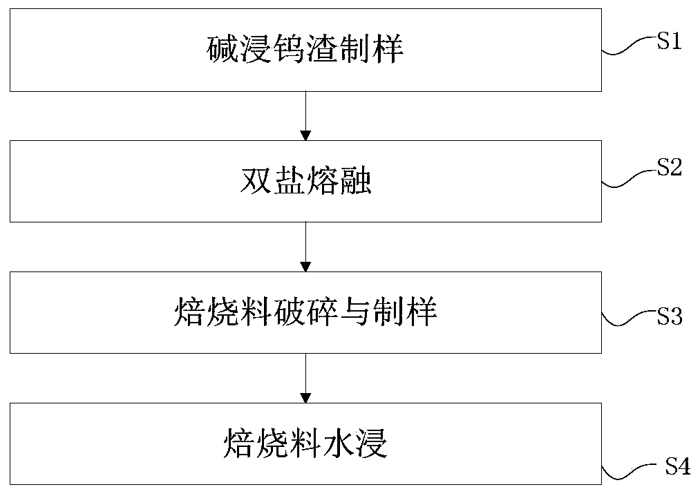 Method for efficiently separating and recovering tungsten from alkaline leaching tungsten slag