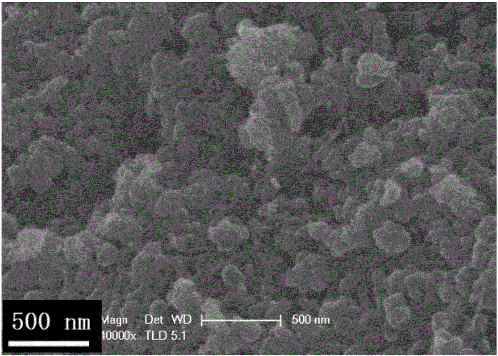 Preparation method of silicon-carbon composite material