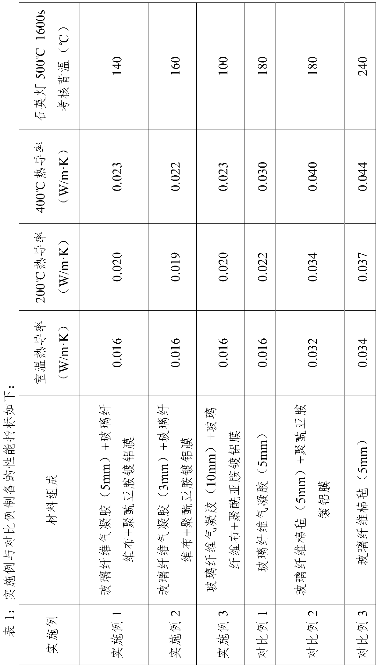 Light high-efficiency multilayer heat insulation material and preparation method thereof