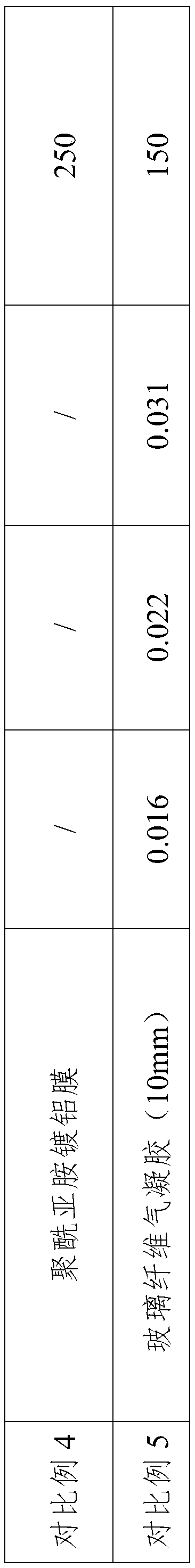 Light high-efficiency multilayer heat insulation material and preparation method thereof