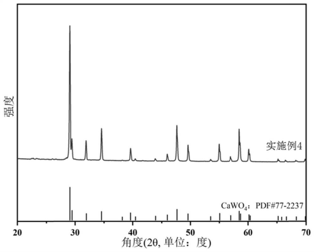 Tungstate-based photothermal conversion temperature measurement material and preparation method and application thereof