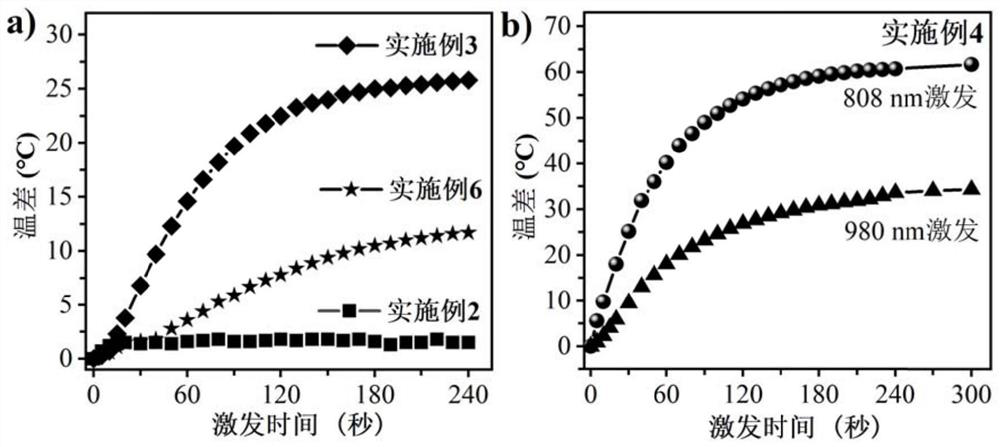 Tungstate-based photothermal conversion temperature measurement material and preparation method and application thereof