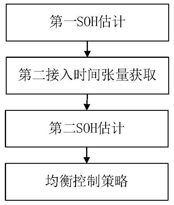 New energy vehicle energy balance control method and system based on intelligent internet of things