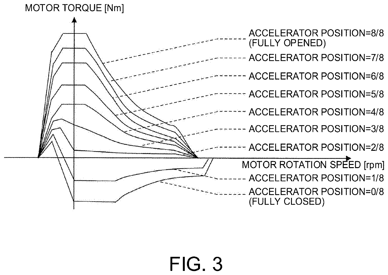 Control method for electrically driven vehicle and control device for electrically driven vehicle