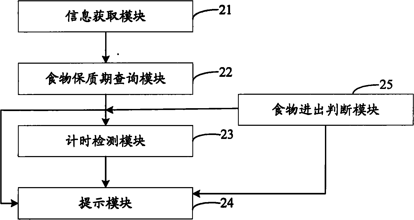 Refrigerator and food management method and device thereof