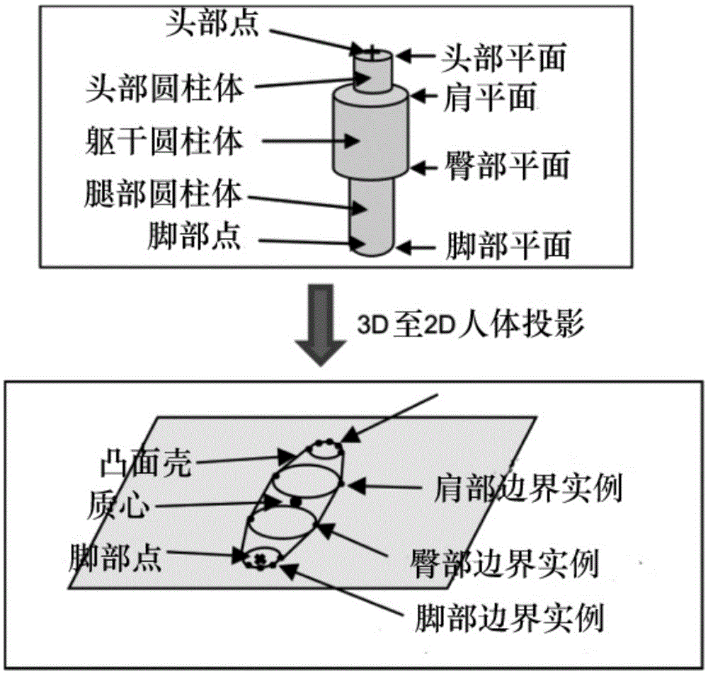 People flow video detection and analysis system