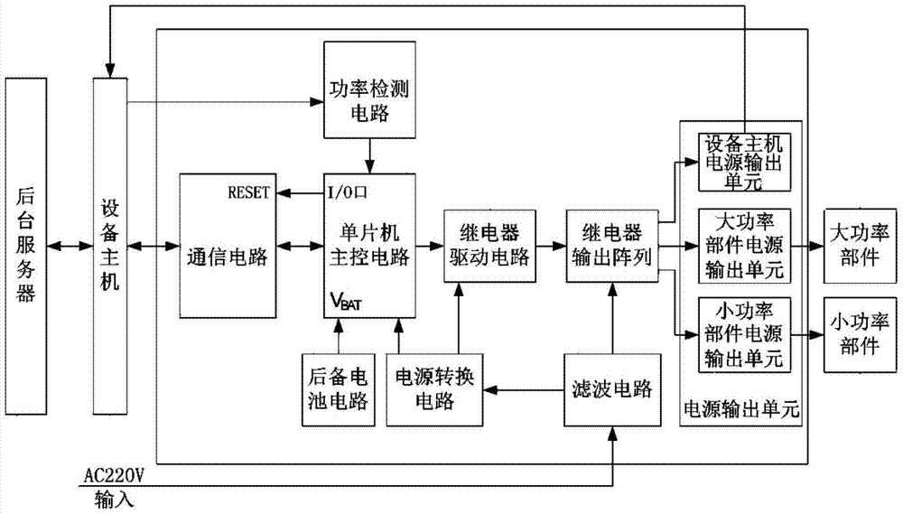 An intelligent power control device