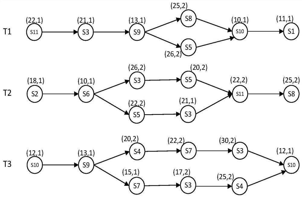 A Soa System Resource Management Method Based on Graph Coloring