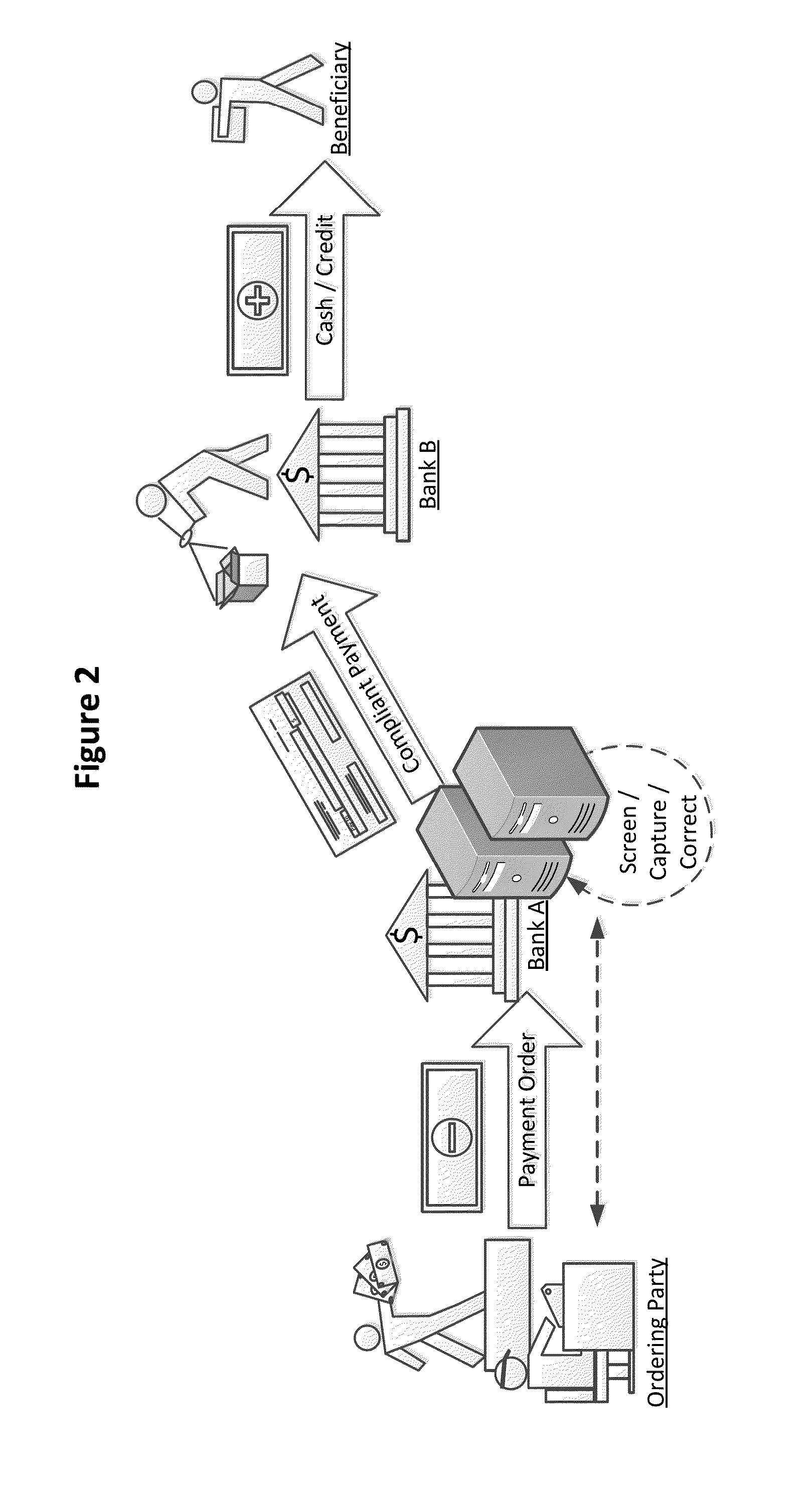 Non-compliant payment capture systems and methods