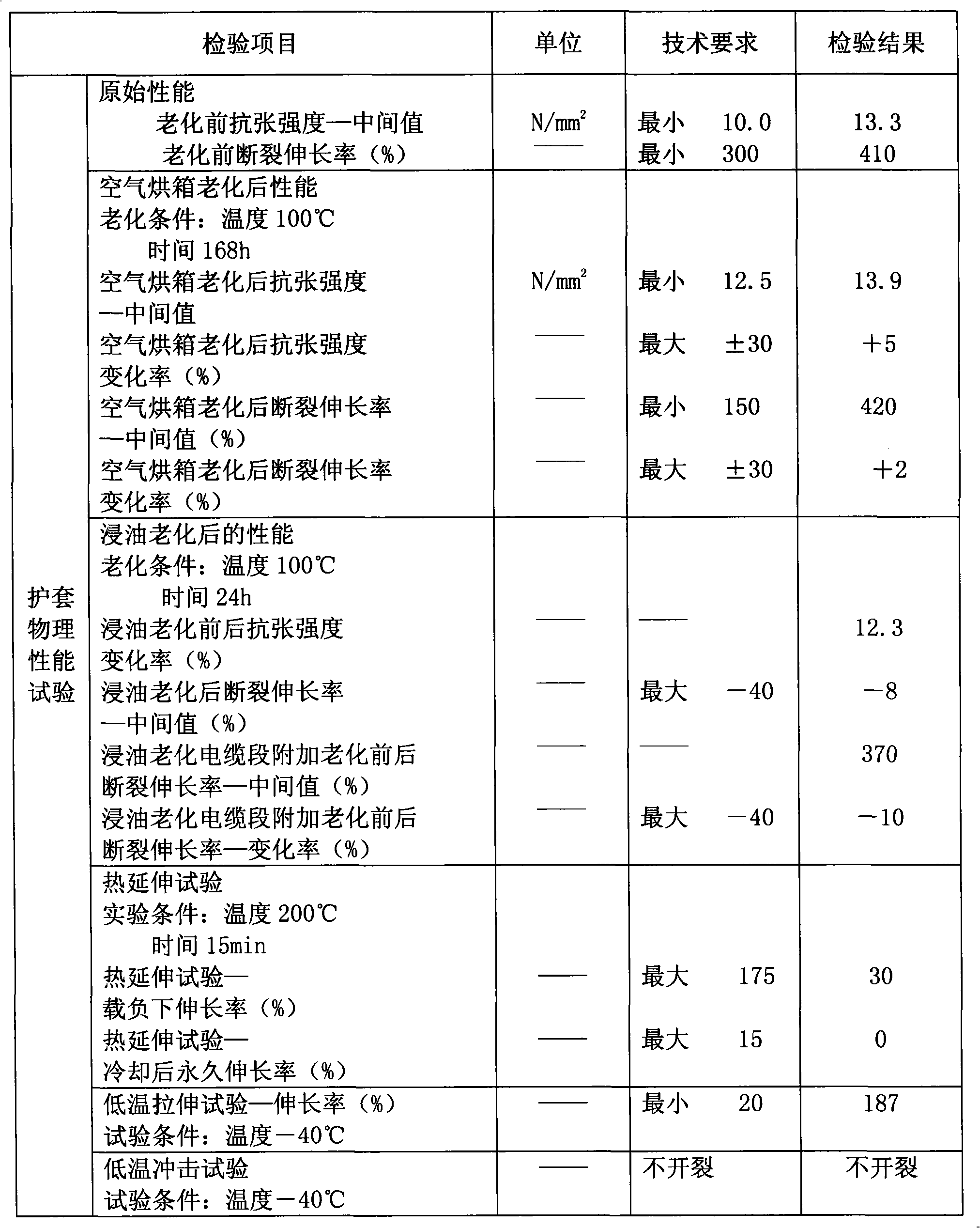 Chlorinated polyethylene used for preparation of low temperature wind energy cable and preparation method thereof