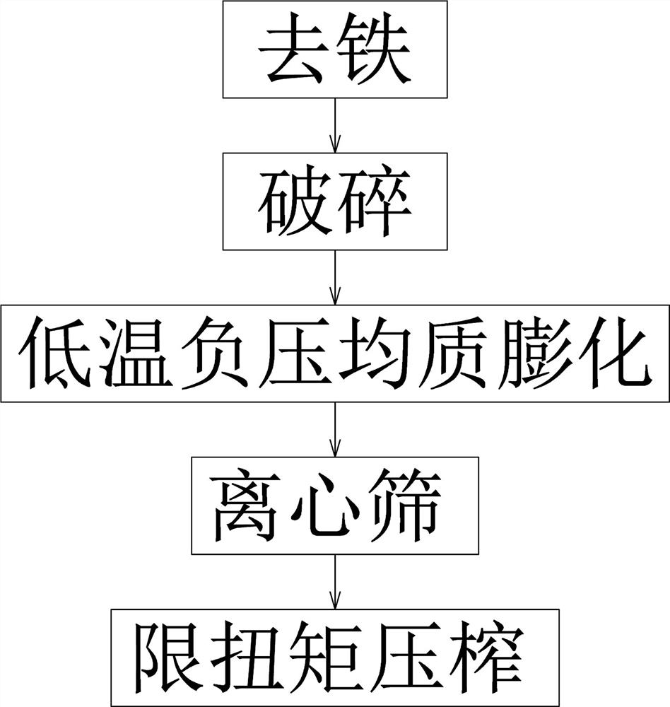 Flavored oil production method