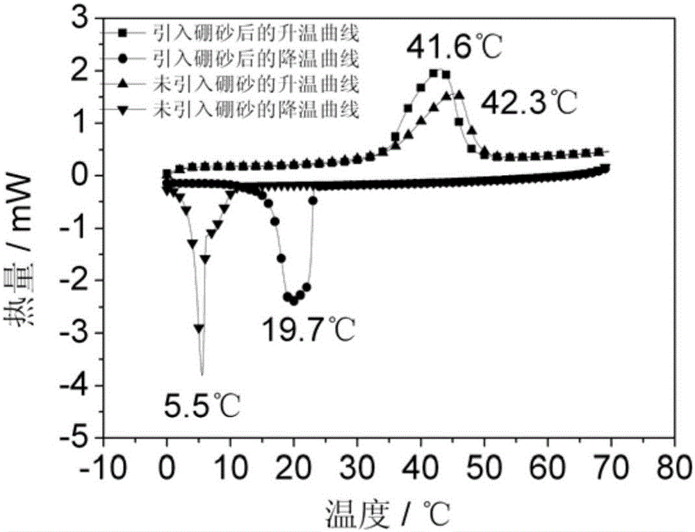 High-stability composite phase-change material and preparation method