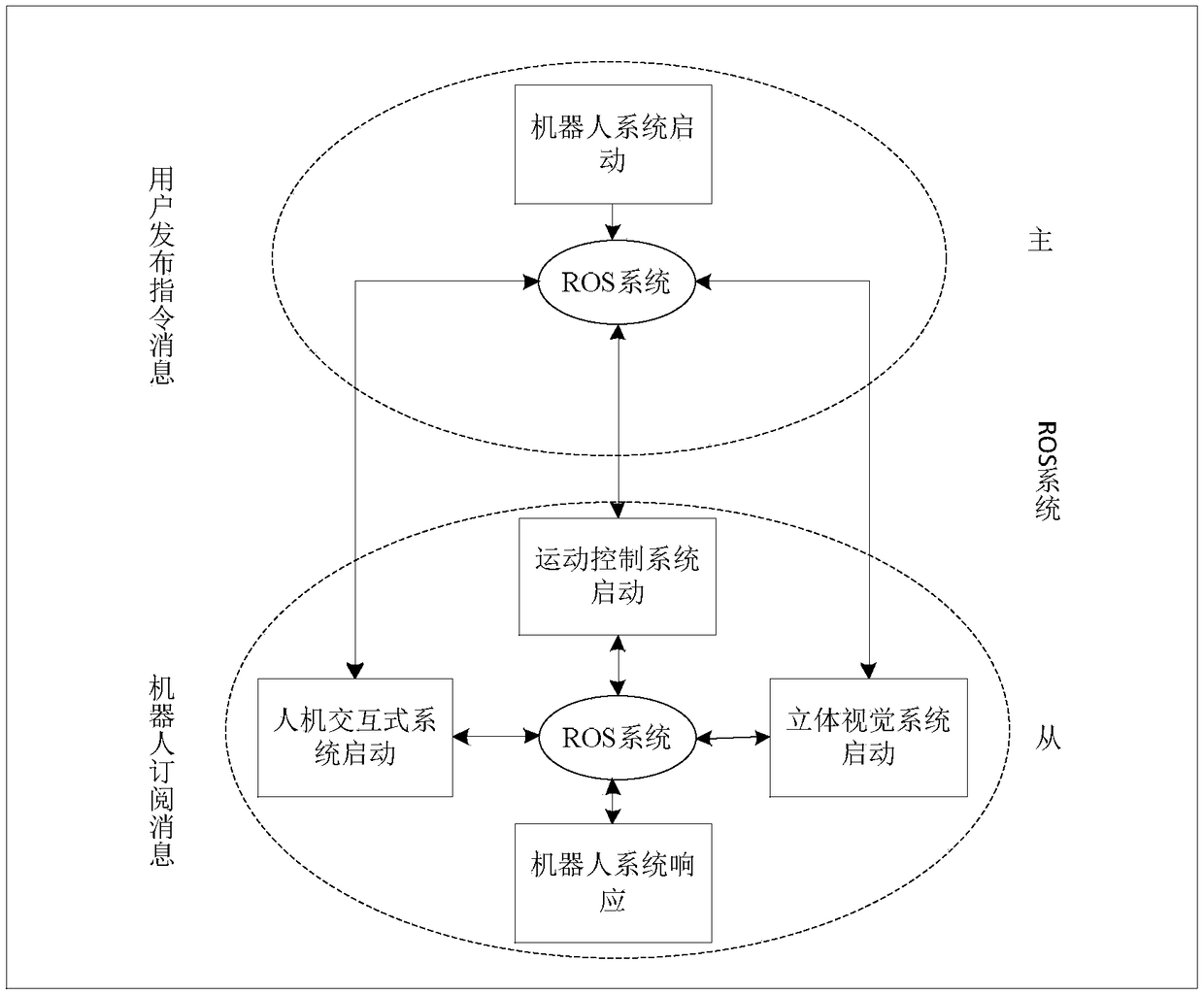 Intelligent detachable mobile robot system based on stereoscopic vision and control method