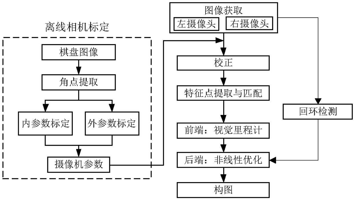 Intelligent detachable mobile robot system based on stereoscopic vision and control method