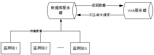 Data preprocessing method of water quality prediction system