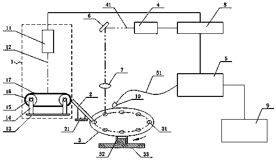 Coin screening system based on laser induced breakdown spectroscopy technology, and using method thereof