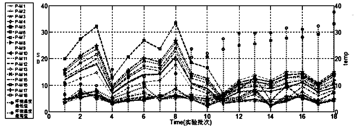 Method and system for determining segmented modeling points for temperature-sensitive intervals