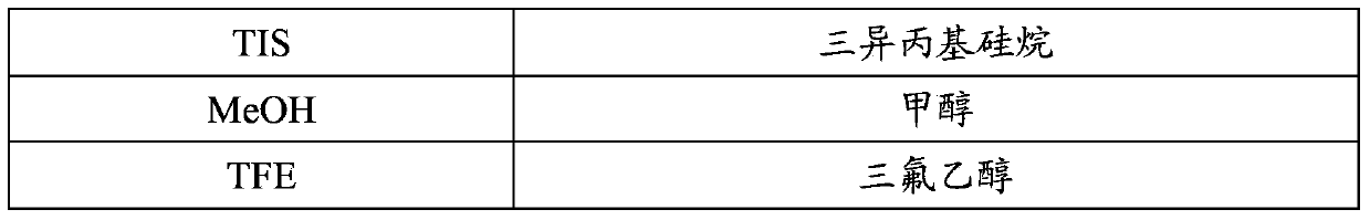 Method for synthesizing thymalfasin