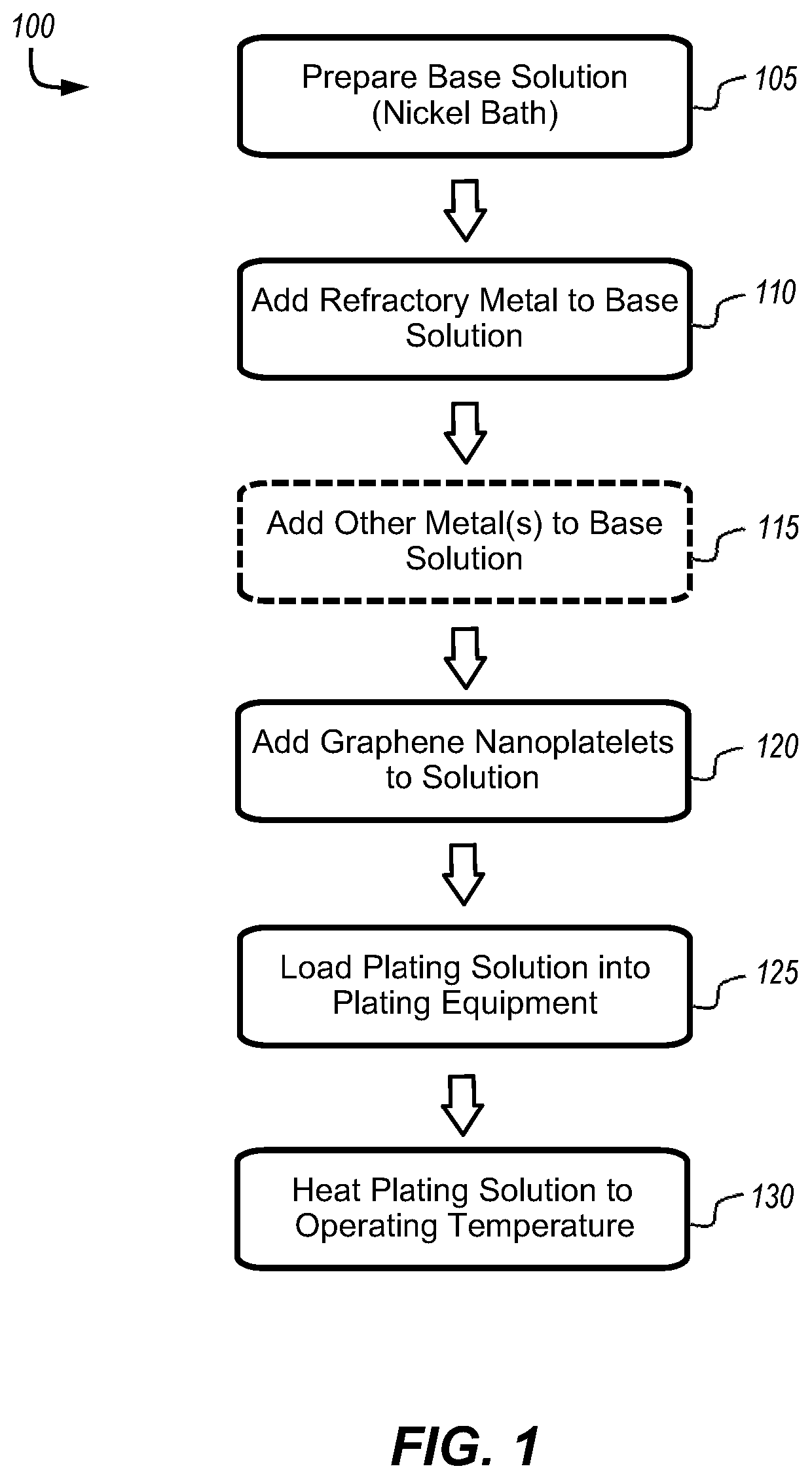 Metallic coating and method