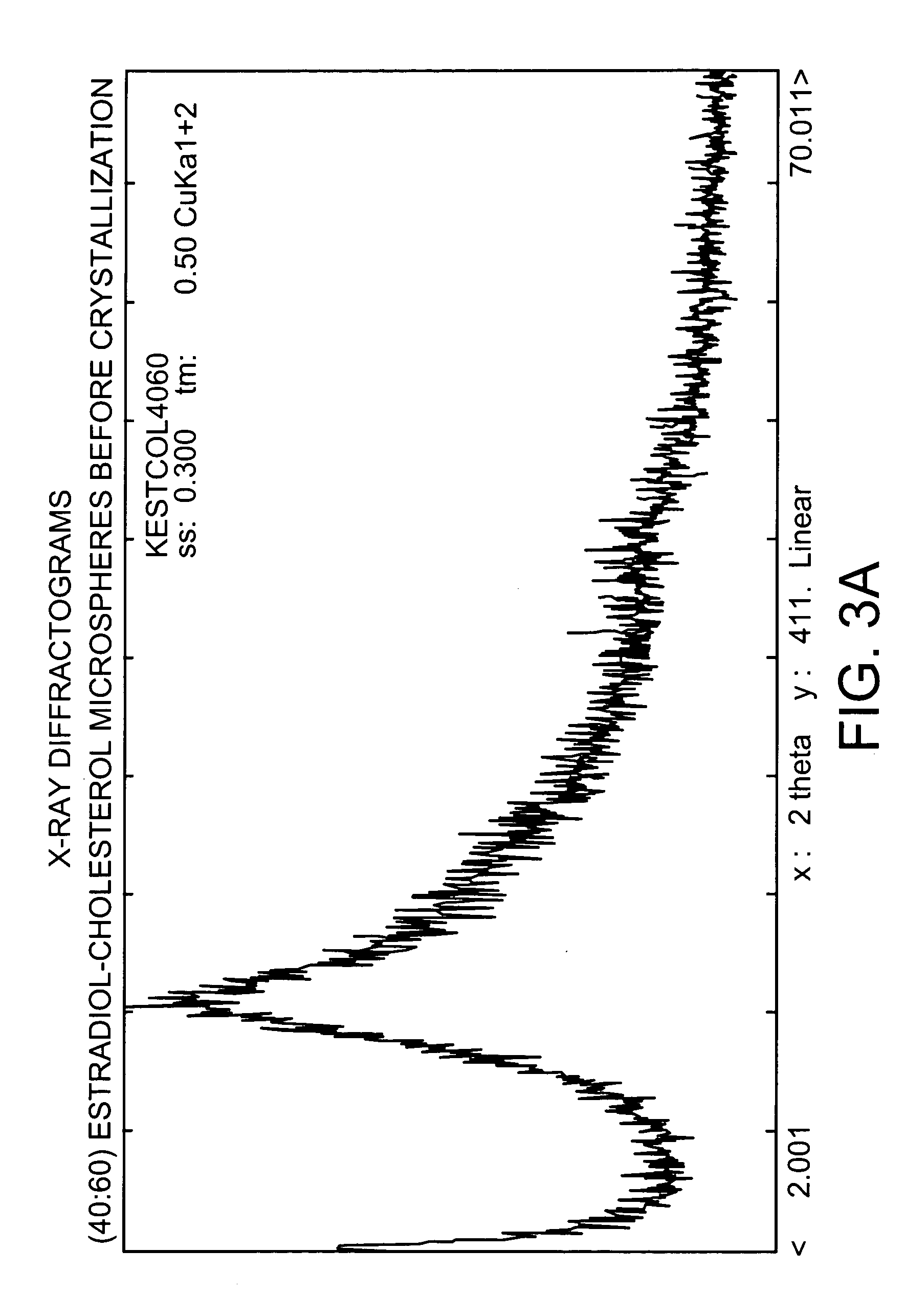 Pharmaceutical formulation for contraception and hormone-replacement therapy