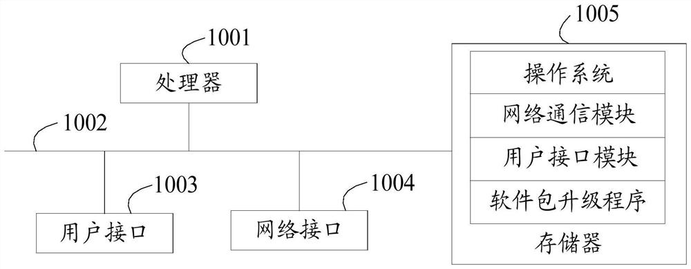 Software package upgrade method, software client, storage medium and device