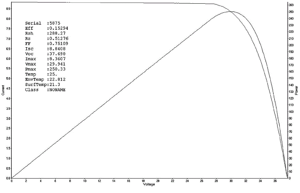 Cleaning simulation method for photovoltaic module