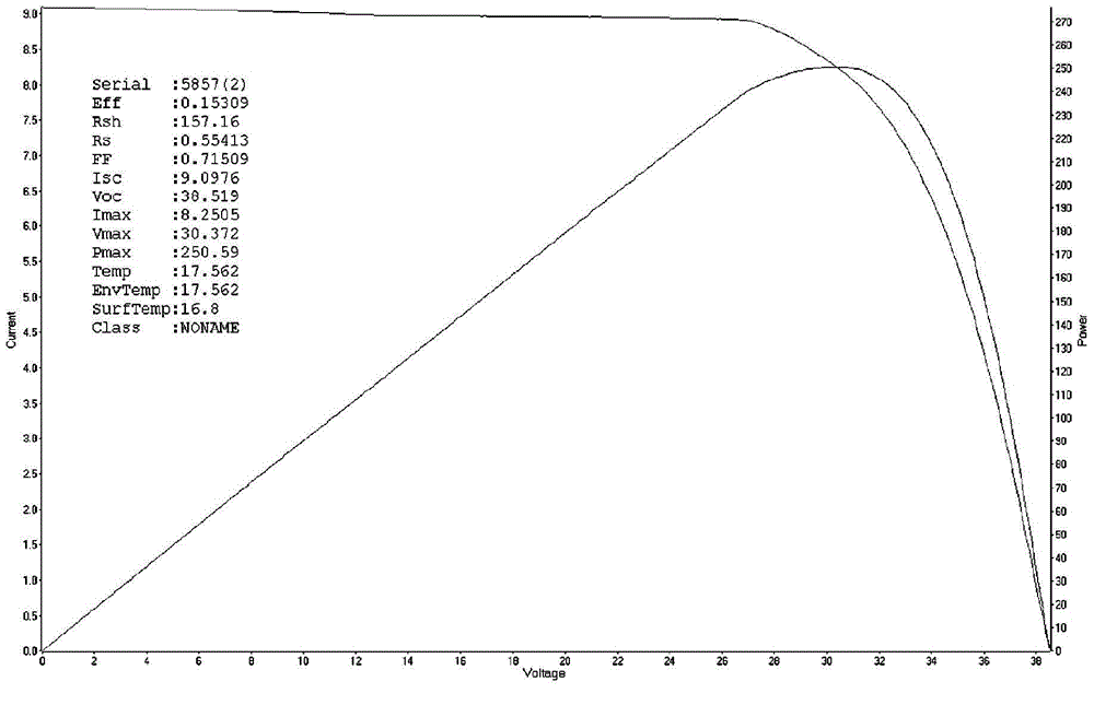 Cleaning simulation method for photovoltaic module