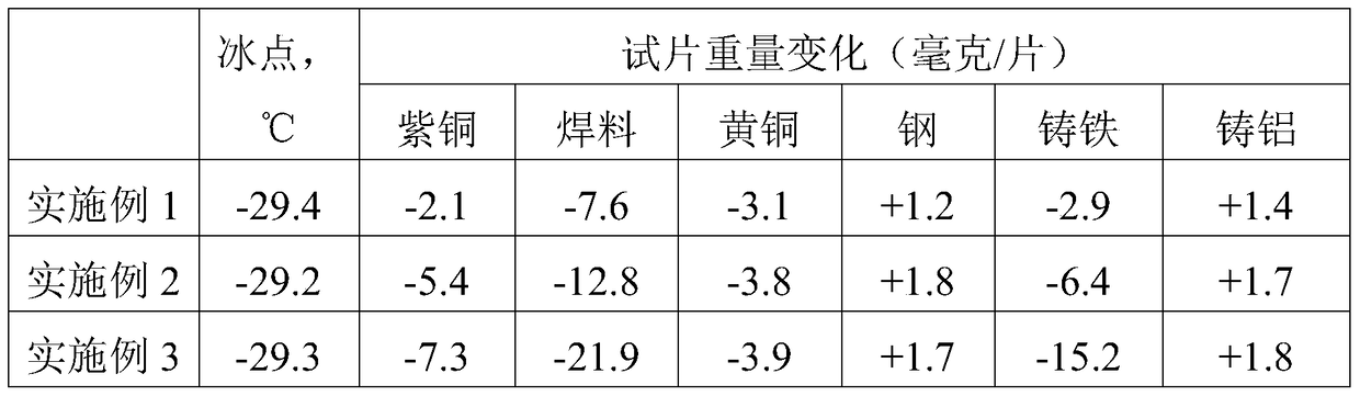 Engine coolant and preparation method thereof