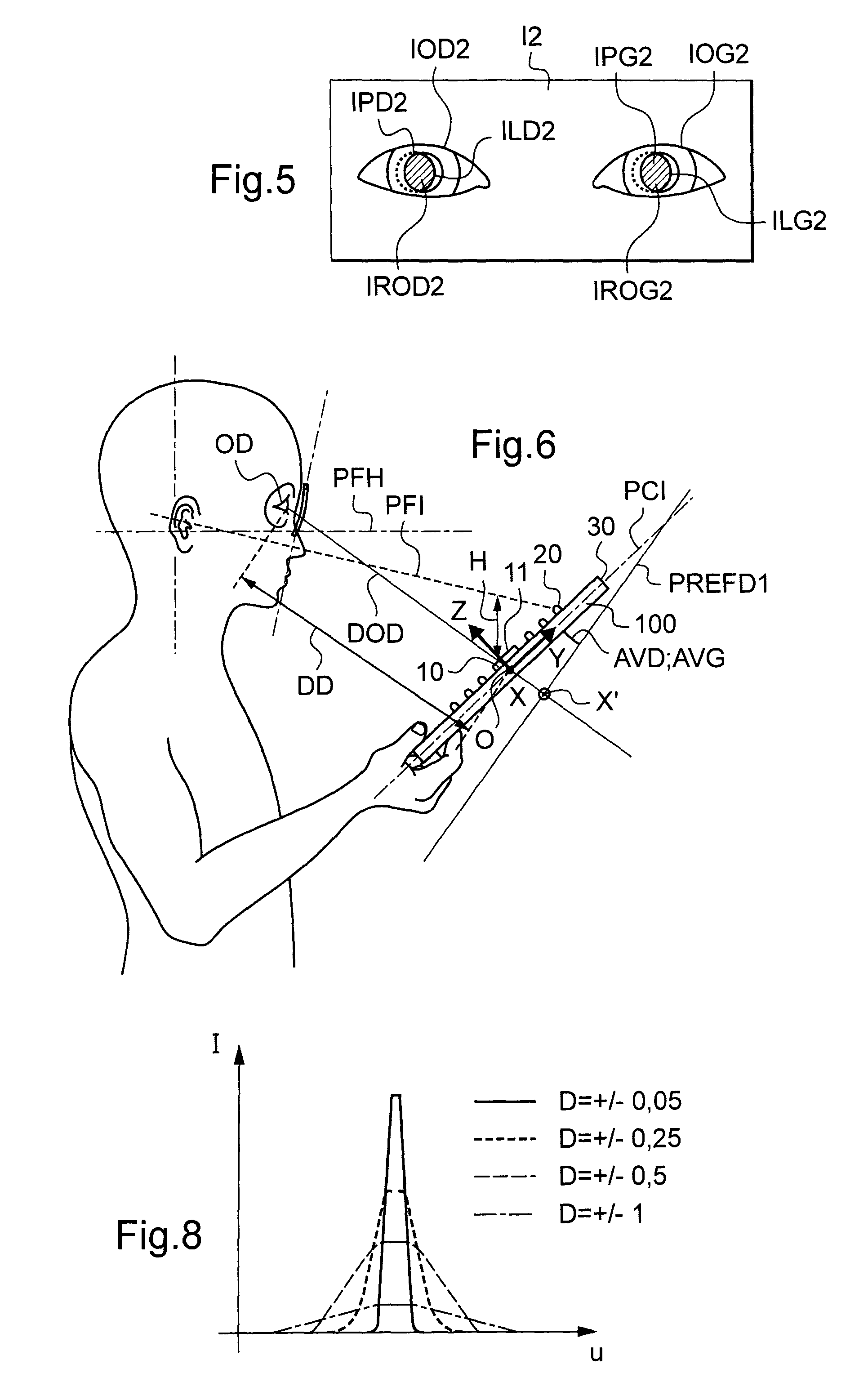 Method and a device for automatically measuring at least one refractive characteristic of both eyes of an individual