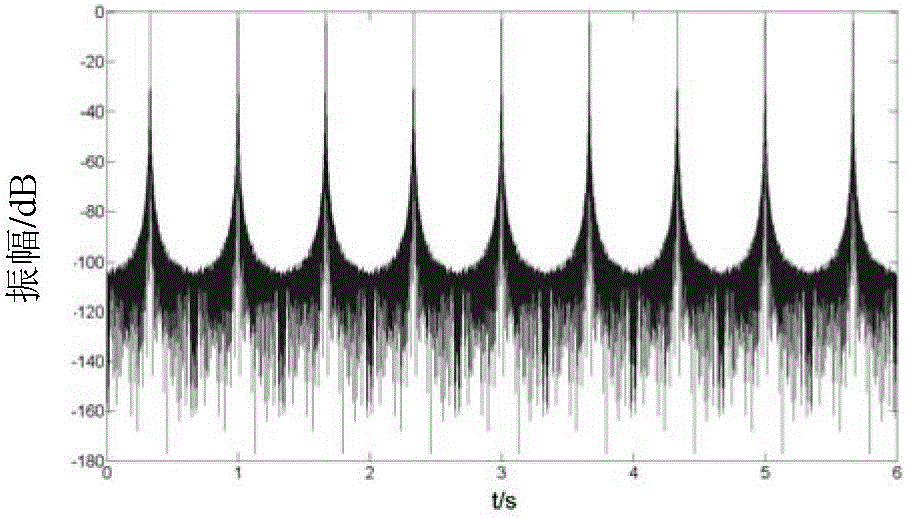 Wind farm clutter recognition and suppression method based on dynamic clutter map