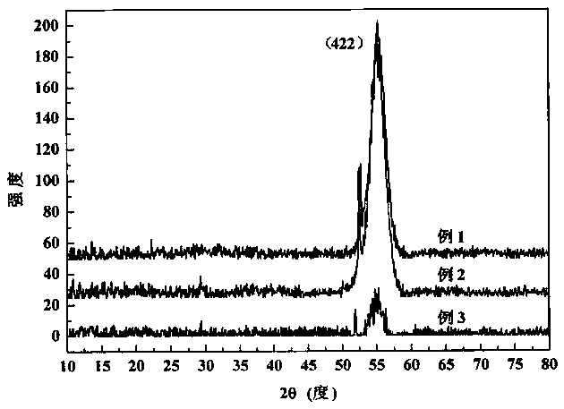 Method for preparing temperature-sensitive film with heat insulation buffer layer structure